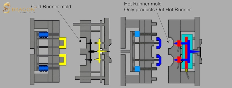 So sánh kinh tế giữa khuôn hot runner và khuôn cold runner truyền thống